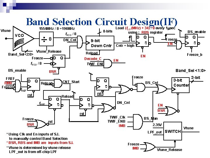 Band Selection Circuit Design(IF) 1554 MHz / 8 =194 MHz Vtune VCO 8 -bits