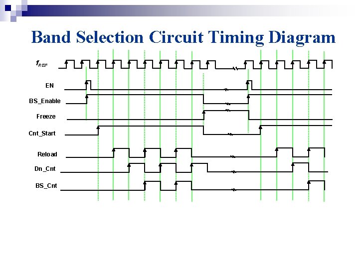 Band Selection Circuit Timing Diagram f. REF EN BS_Enable Freeze Cnt_Start Reload Dn_Cnt BS_Cnt