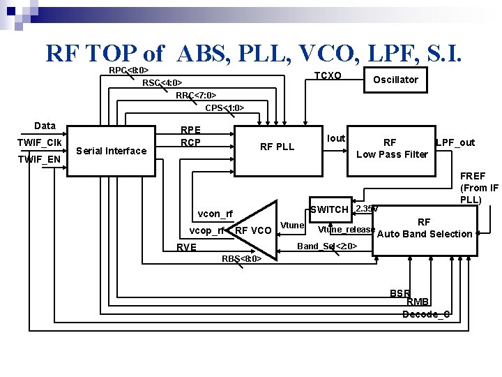 RF TOP of ABS, PLL, VCO, LPF, S. I. RPC<8: 0> RSC<4: 0> TCXO