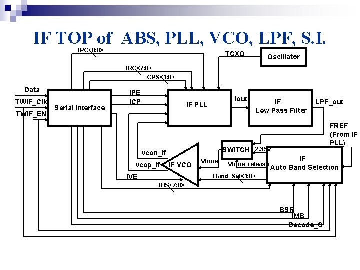 IF TOP of ABS, PLL, VCO, LPF, S. I. IPC<8: 0> TCXO Oscillator IRC<7: