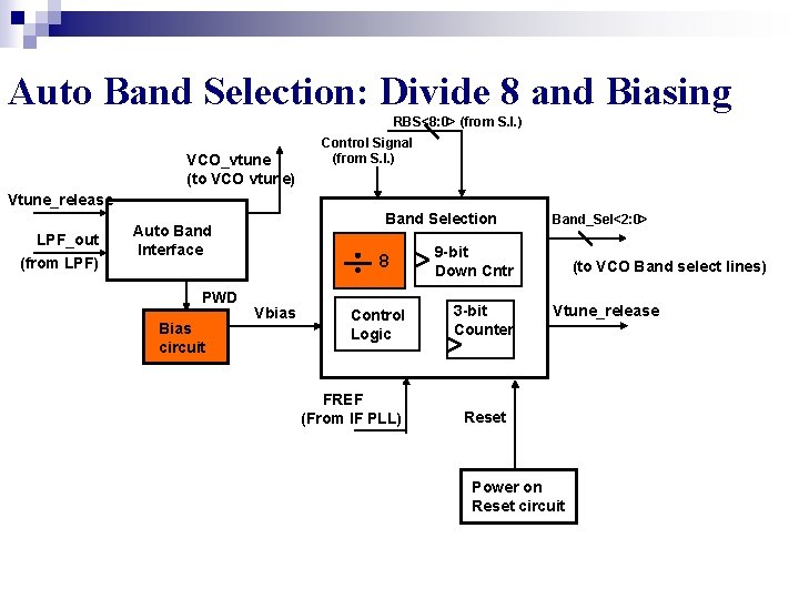 Auto Band Selection: Divide 8 and Biasing RBS<8: 0> (from S. I. ) VCO_vtune