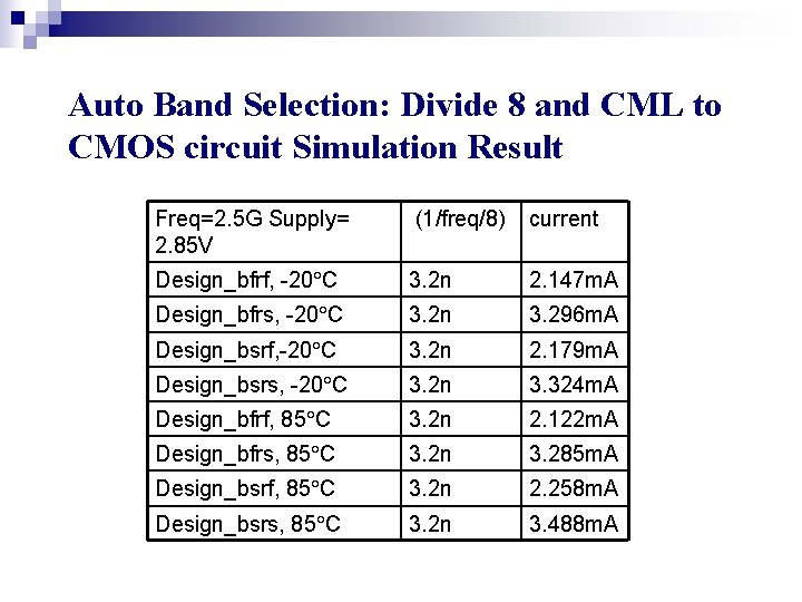 Auto Band Selection: Divide 8 and CML to CMOS circuit Simulation Result Freq=2. 5