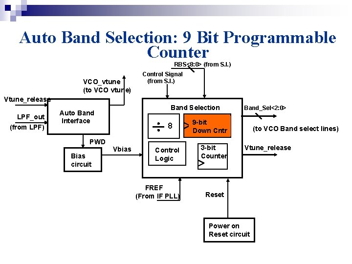 Auto Band Selection: 9 Bit Programmable Counter RBS<8: 0> (from S. I. ) VCO_vtune