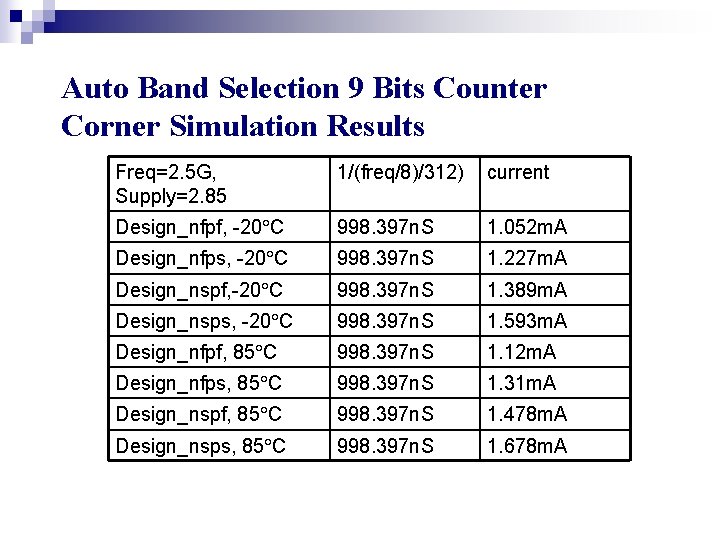 Auto Band Selection 9 Bits Counter Corner Simulation Results Freq=2. 5 G, Supply=2. 85