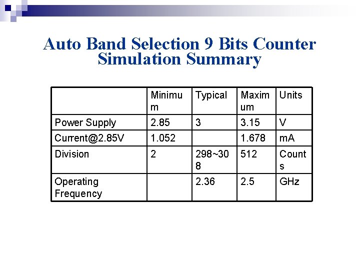 Auto Band Selection 9 Bits Counter Simulation Summary Minimu m Typical Maxim Units um