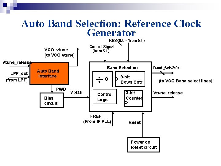 Auto Band Selection: Reference Clock Generator RBS<8: 0> (from S. I. ) VCO_vtune (to