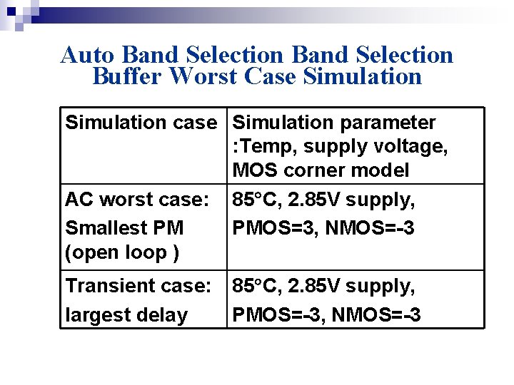 Auto Band Selection Buffer Worst Case Simulation case Simulation parameter : Temp, supply voltage,