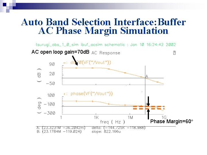 Auto Band Selection Interface: Buffer AC Phase Margin Simulation AC open loop gain=70 d.