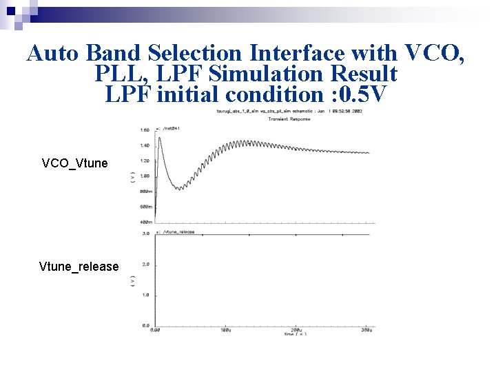 Auto Band Selection Interface with VCO, PLL, LPF Simulation Result LPF initial condition :