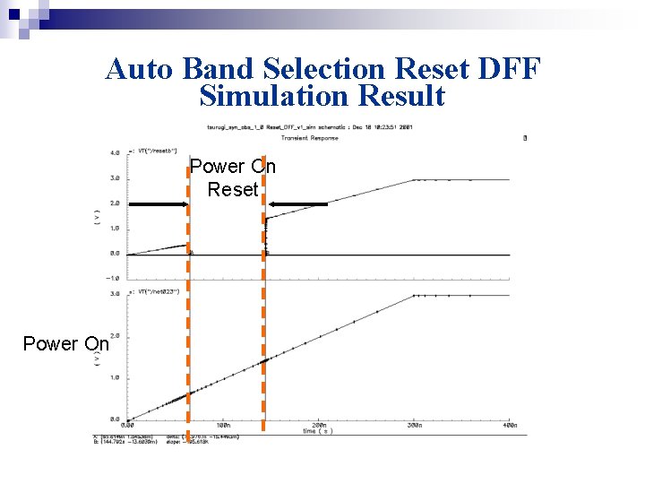 Auto Band Selection Reset DFF Simulation Result Power On Reset Power On 