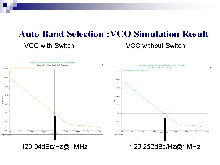 Auto Band Selection : VCO Simulation Result VCO with Switch -120. 04 d. Bc/Hz@1