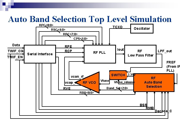 Auto Band Selection Top Level Simulation RPC<8: 0> RSC<4: 0> TCXO Oscillator RRC<7: 0>