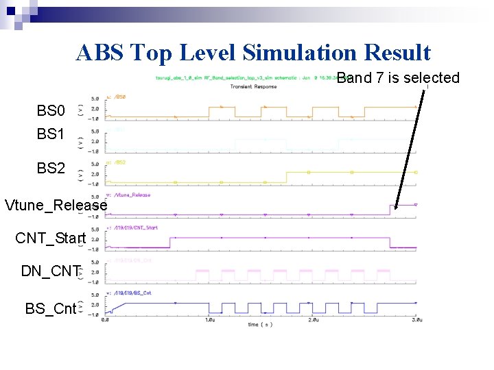 ABS Top Level Simulation Result Band 7 is selected BS 0 BS 1 BS