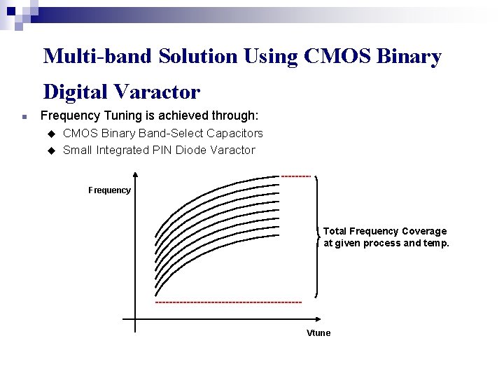 Multi-band Solution Using CMOS Binary Digital Varactor n Frequency Tuning is achieved through: u