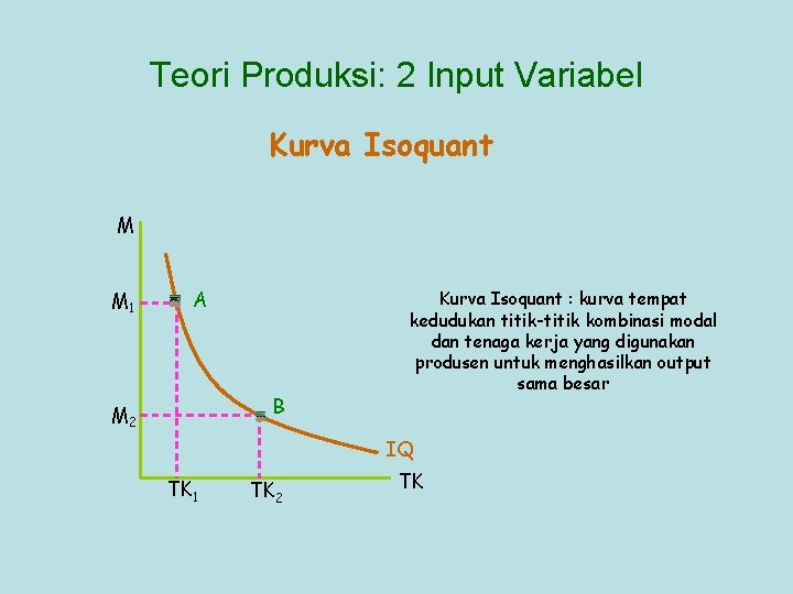 Teori Produksi: 2 Input Variabel Kurva Isoquant M M 1 A B M 2