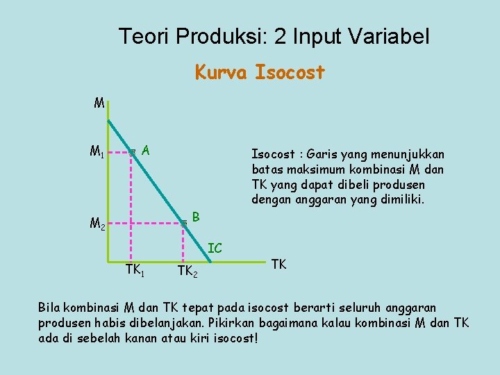 Teori Produksi: 2 Input Variabel Kurva Isocost M M 1 A Isocost : Garis