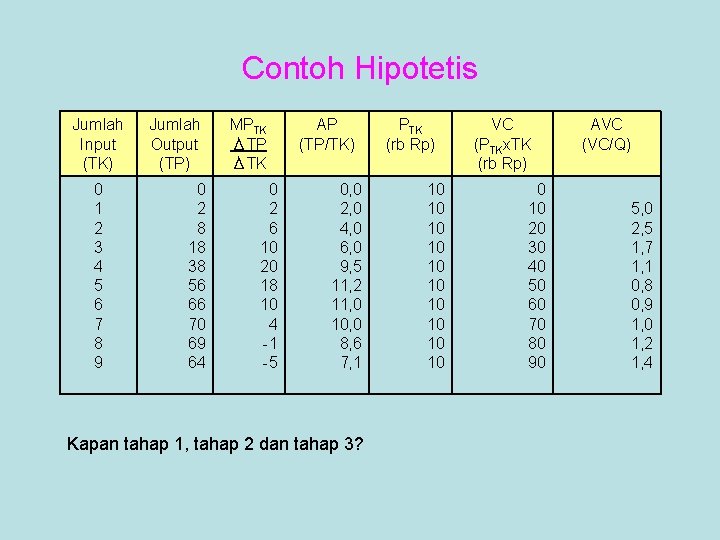 Contoh Hipotetis Jumlah Input (TK) 0 1 2 3 4 5 6 7 8
