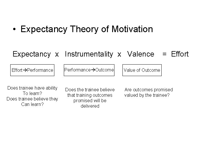 • Expectancy Theory of Motivation Expectancy x Instrumentality x Valence = Effort Performance  • Expectancy Theory of Motivation Expectancy x Instrumentality x Valence = Effort Performance