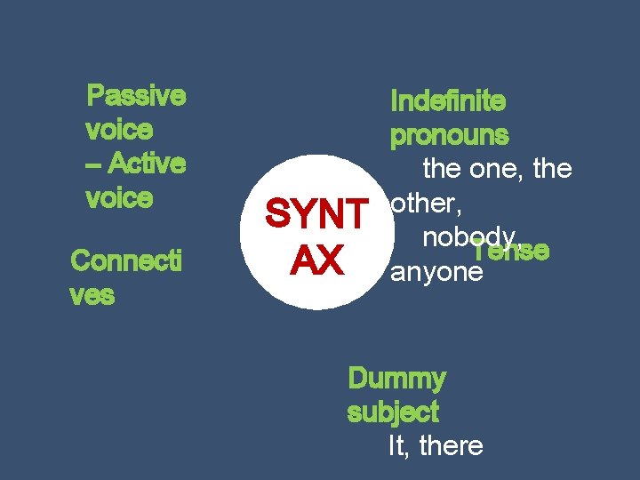 Passive voice – Active voice Connecti ves SYNT AX Indefinite pronouns the one, the