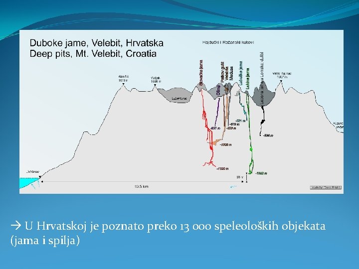  U Hrvatskoj je poznato preko 13 000 speleoloških objekata (jama i spilja) 