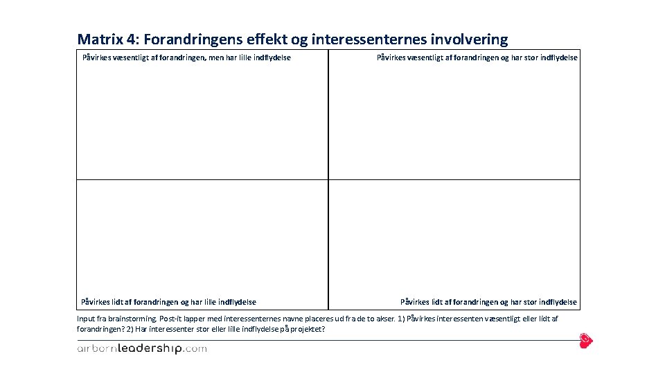 Matrix 4: Forandringens effekt og interessenternes involvering Påvirkes væsentligt af forandringen, men har lille