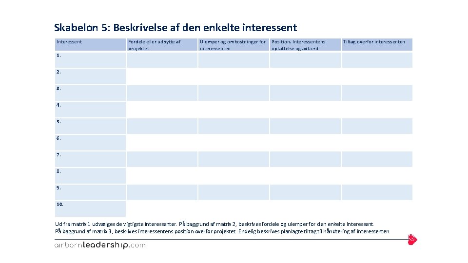 Skabelon 5: Beskrivelse af den enkelte interessent Interessent Fordele eller udbytte af projektet Ulemper