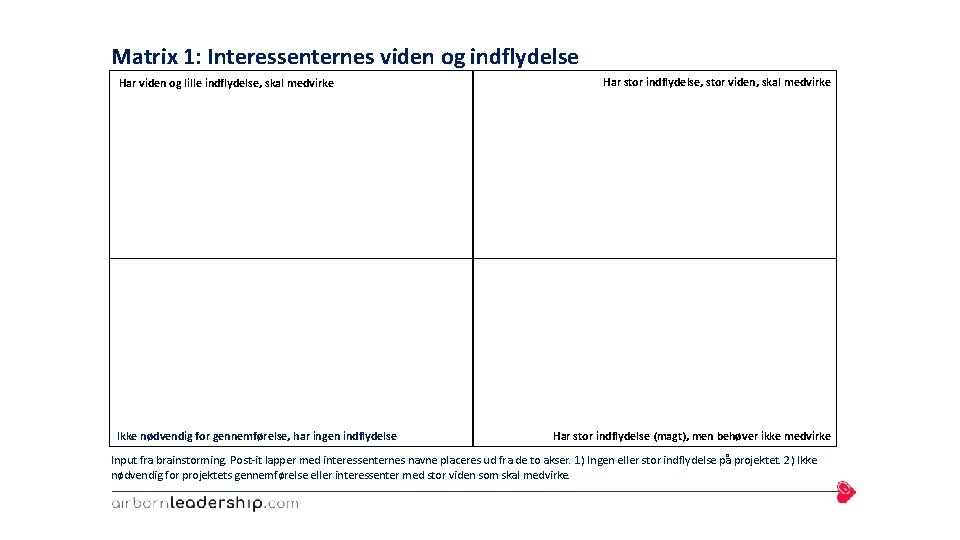 Matrix 1: Interessenternes viden og indflydelse Har viden og lille indflydelse, skal medvirke Ikke