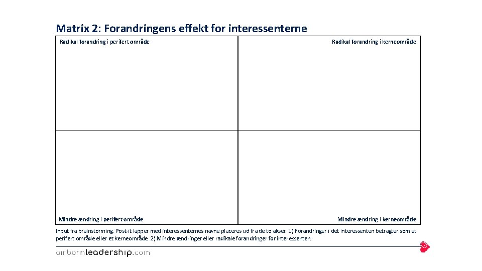 Matrix 2: Forandringens effekt for interessenterne Radikal forandring i perifert område Mindre ændring i