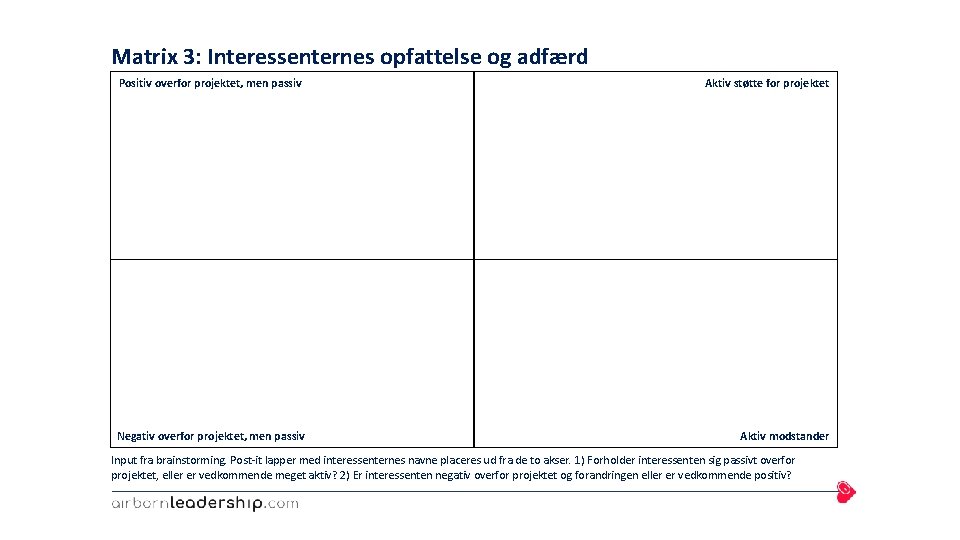 Matrix 3: Interessenternes opfattelse og adfærd Positiv overfor projektet, men passiv Aktiv støtte for