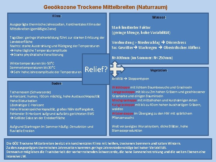 Geoökozone Trockene Mittelbreiten (Naturraum) Klima: Wasser: Ausgeprägte thermische Jahreszeiten, Kontinentales Klima der Mittelbreiten (gemäßigte