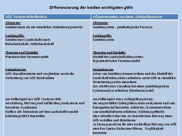 Differenzierung der beiden wichtigsten g. Wb GÖZ Trockene Mittelbreiten GÖSystemanalyse an einem Gebirgsökosystem Allgemein: