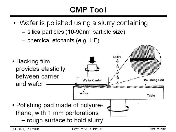 CMP Tool • Wafer is polished using a slurry containing – silica particles (10