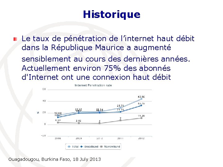 Historique Le taux de pénétration de l’internet haut débit dans la République Maurice a