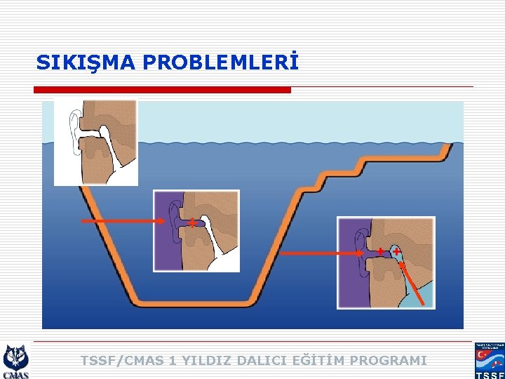 SIKIŞMA PROBLEMLERİ + + + TSSF/CMAS 1 YILDIZ DALICI EĞİTİM PROGRAMI 