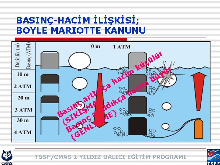 BASINÇ-HACİM İLİŞKİSİ; BOYLE MARIOTTE KANUNU r ü l ü cim a ç k ha