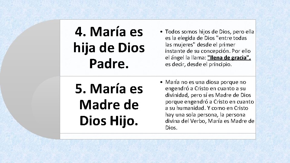 4. María es hija de Dios Padre. • Todos somos hijos de Dios, pero