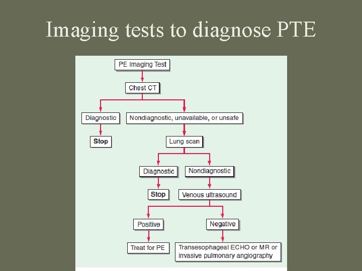 Imaging tests to diagnose PTE 