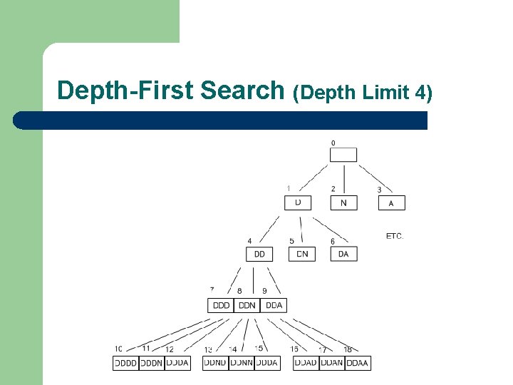 Depth-First Search (Depth Limit 4) 