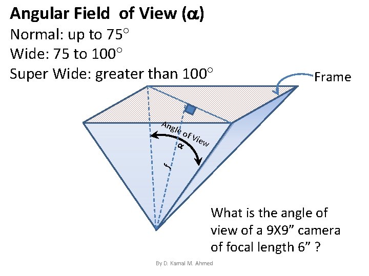 Angular Field of View ( ) Normal: up to 75 Wide: 75 to 100