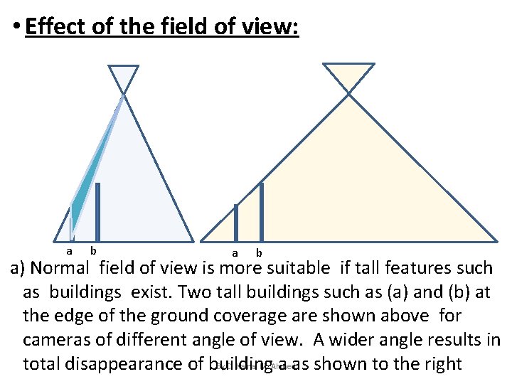  • Effect of the field of view: a b a) Normal field of
