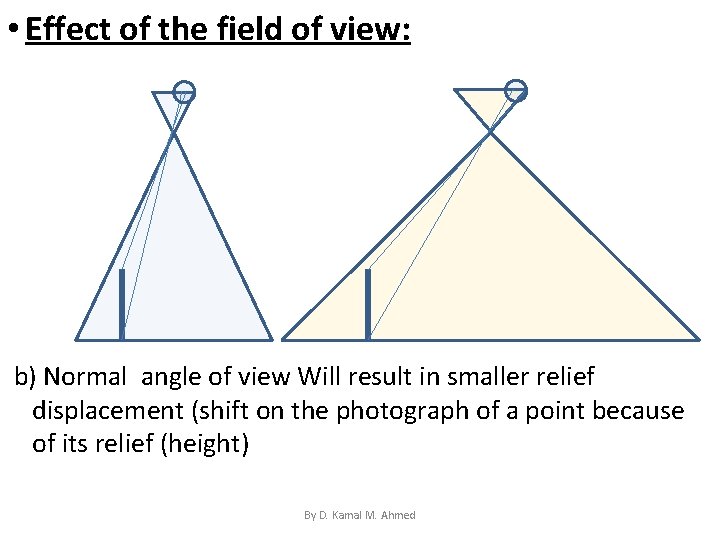  • Effect of the field of view: b) Normal angle of view Will