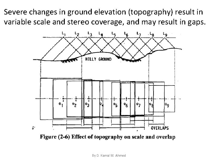 Severe changes in ground elevation (topography) result in variable scale and stereo coverage, and