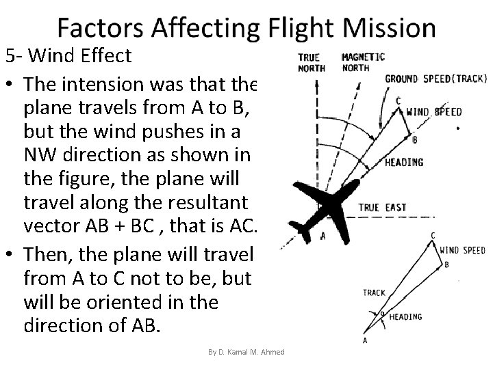 5 - Wind Effect • The intension was that the plane travels from A