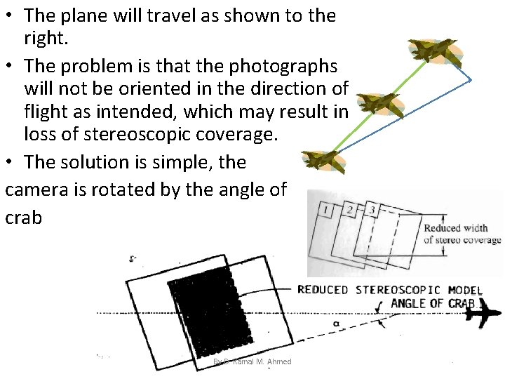  • The plane will travel as shown to the right. • The problem