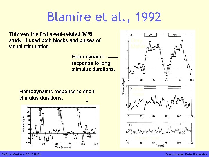 Blamire et al. , 1992 This was the first event-related f. MRI study. It