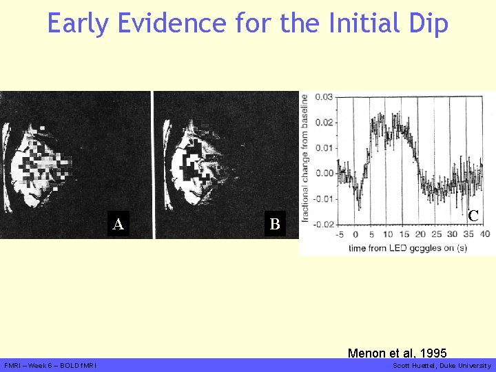 Early Evidence for the Initial Dip A C B Menon et al, 1995 FMRI