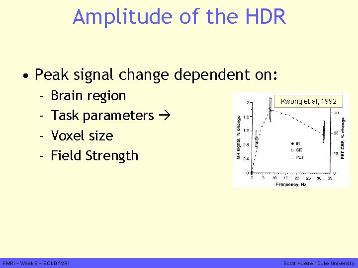 Amplitude of the HDR • Peak signal change dependent on: – – Brain region