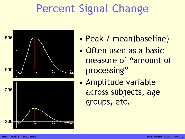 Percent Signal Change 505 1% 500 205 200 • Peak / mean(baseline) • Often