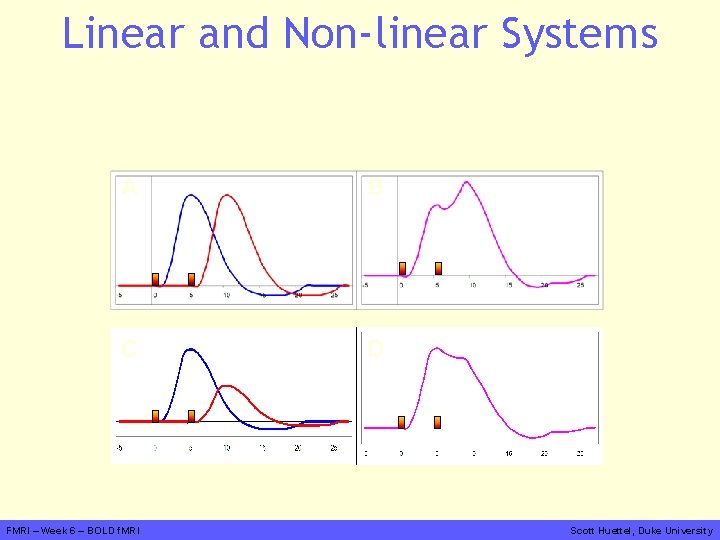 Linear and Non-linear Systems A B C D FMRI – Week 6 – BOLD