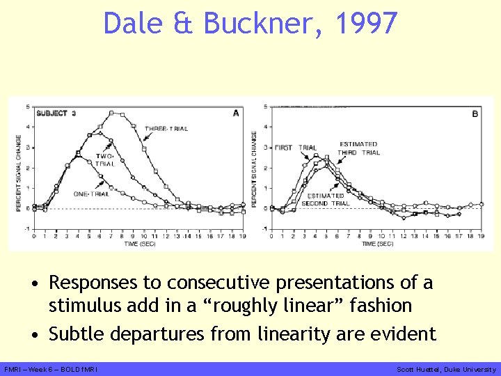 Dale & Buckner, 1997 • Responses to consecutive presentations of a stimulus add in
